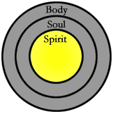 After—“He who has the Son has the life” 1 John 5:12